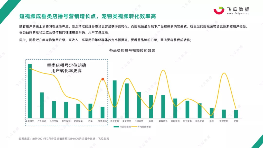 2021年抖音电商品牌店播趋势数据报告