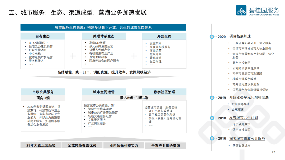 碧桂园服务:成功构造多元支柱,未来业绩增长确定