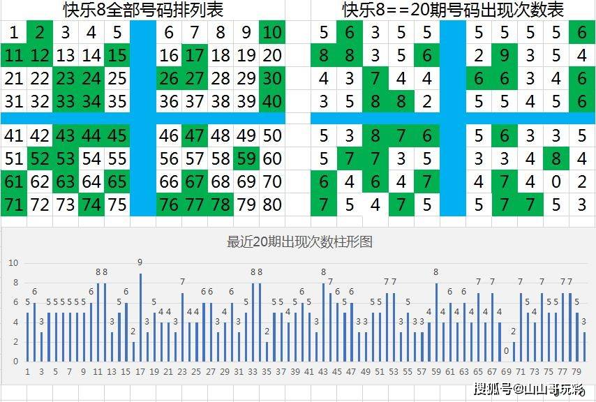 快乐8第2021073期每天走势图相关表格汇总,看这个就可以了