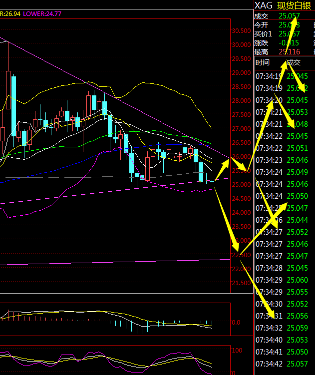今日白银价格走势分析(2021年03月25日)