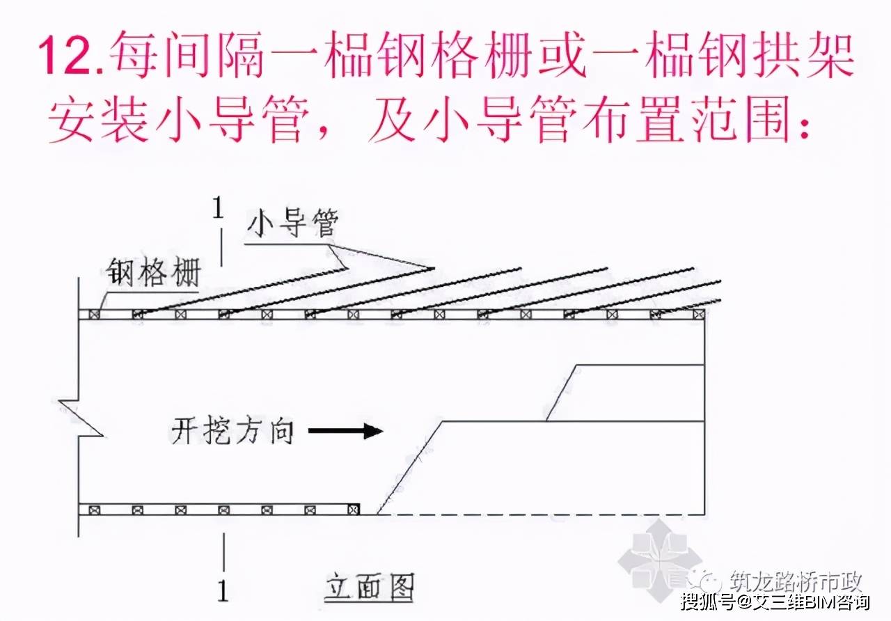 一次性搞懂隧道管棚超前支护,讲的太细字太多,你需要先收藏!