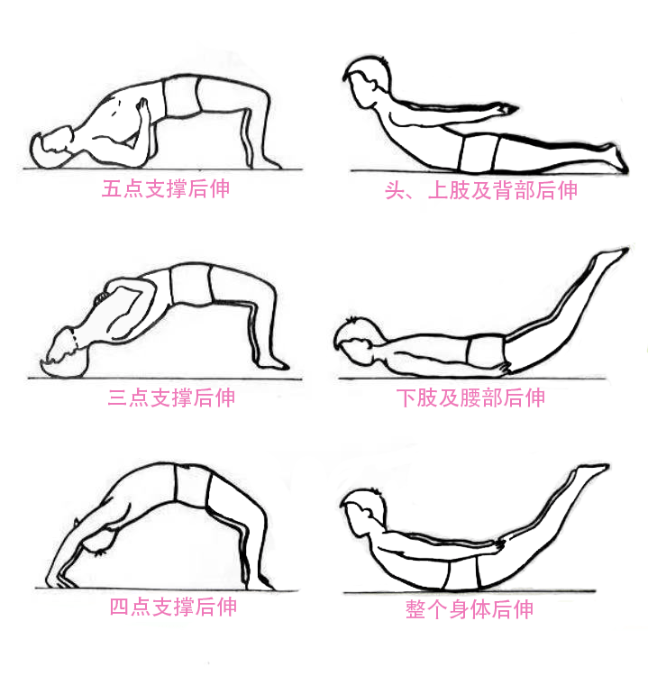 医生:过度"腰部后伸"有风险,科学