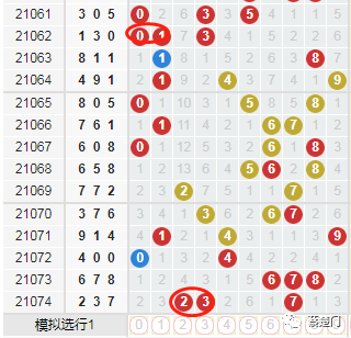 福彩3d第2021075期,本期号码推荐