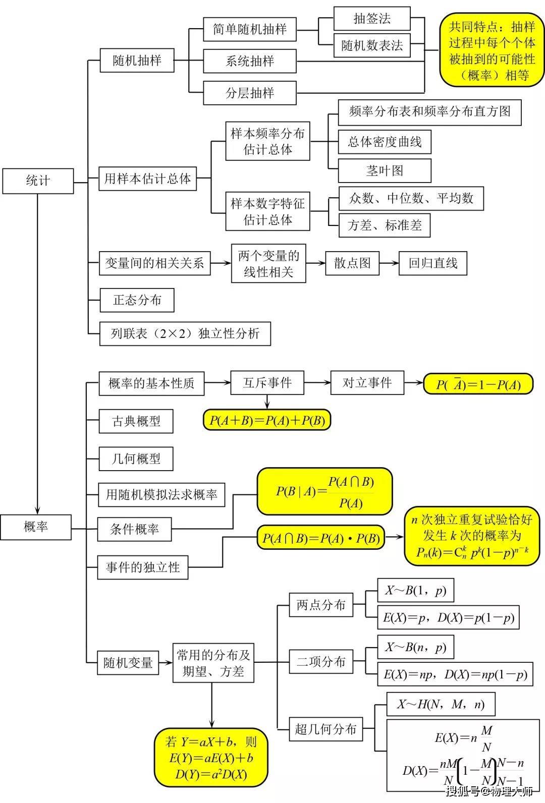 高中数学知识点归纳,思维导图版更清晰!