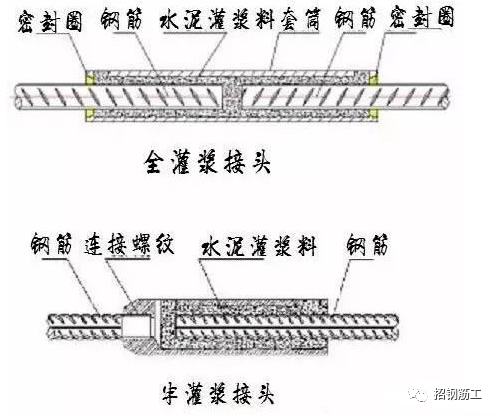 除了绑扎焊接机械连接还有二种新型钢筋连接方法