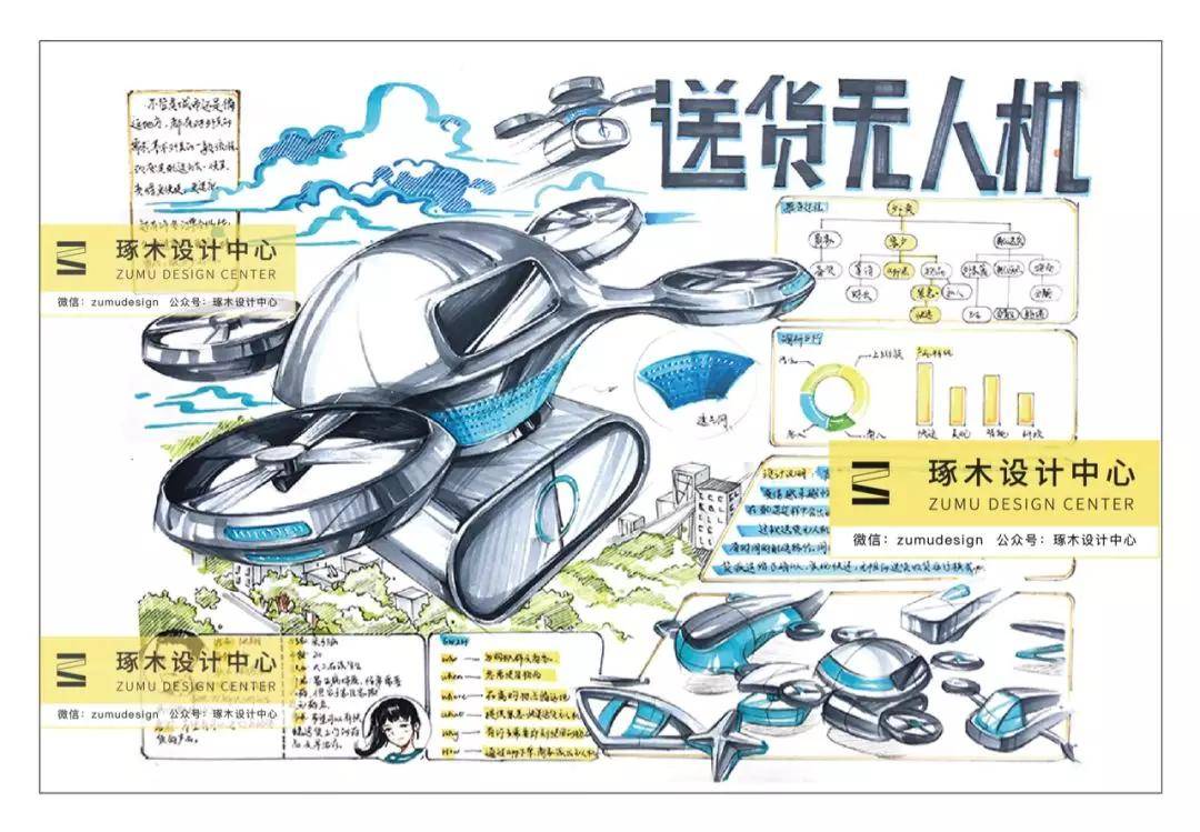 琢木设计工业设计考研快题高分快题版面公布产品手绘案例