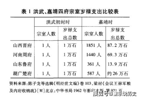 原创朱元璋实施这项制度只想让家族过上好日子不想断送了自己打下的