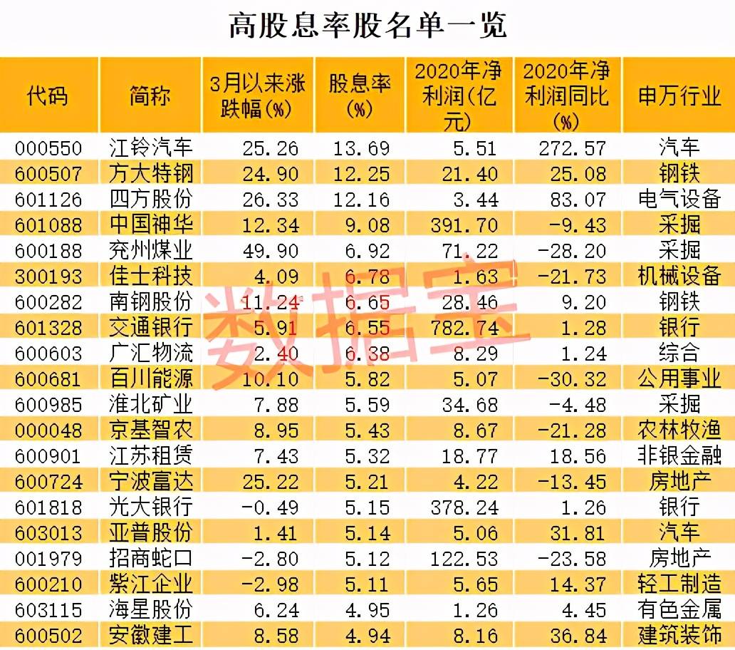 工商银行去年实现营收8826.65亿元,同比增长3.18%;实现盈利3159.