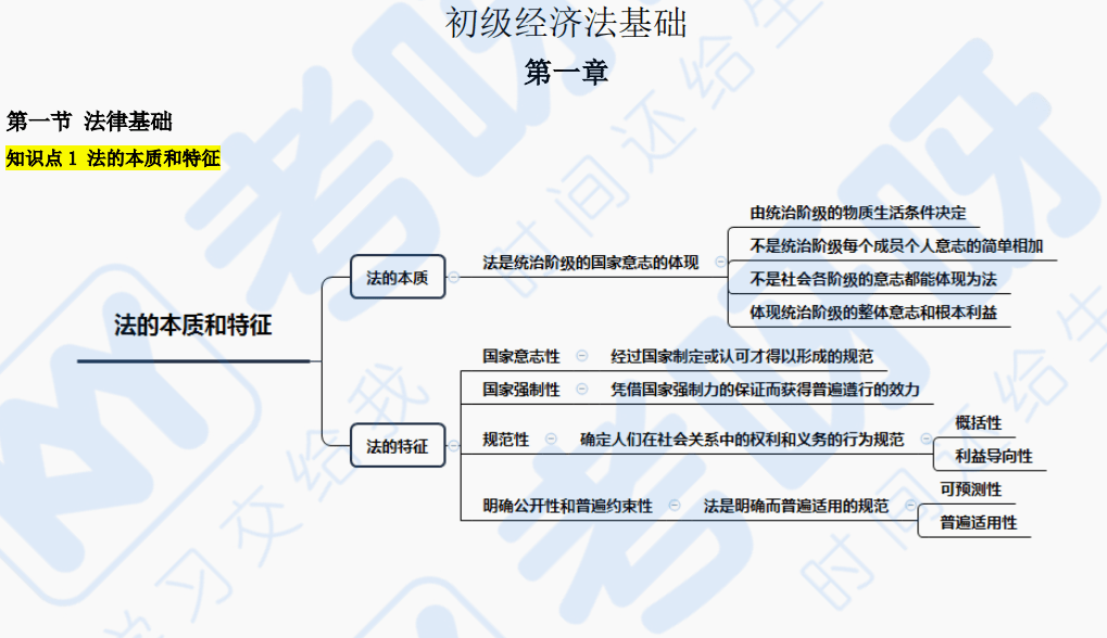 2021初级会计实务初级经济法基础思思维导图考前扫一遍必过