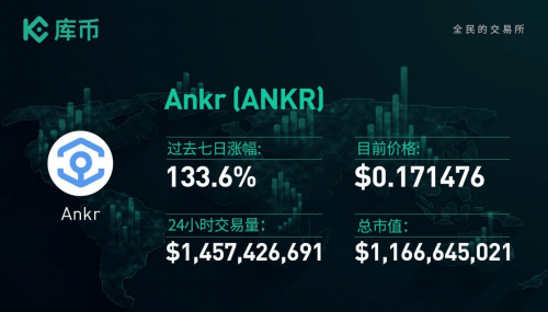 本周最值得关注的3个币rndr,ankr,cake|库币一周回顾14