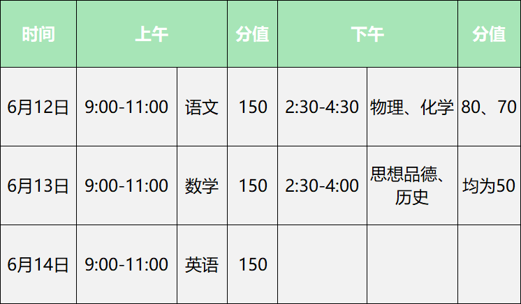 重庆中考超全常识普及涉及中考时间分数流程降分学校