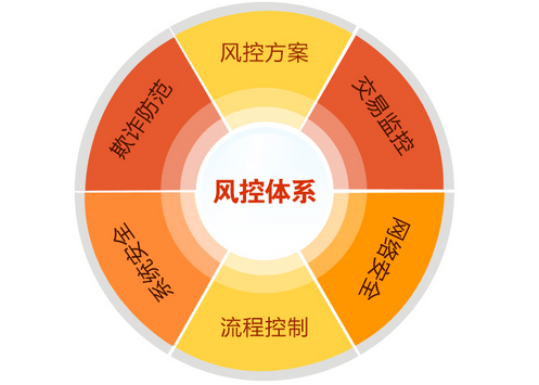 原创地面光伏电站投资开发的风险