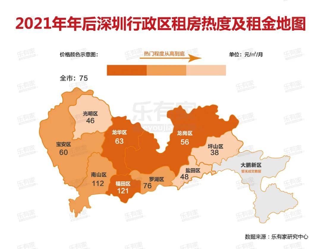 年后深圳租房市场"热":超500万人选择3房,龙岗中心城大受追捧!