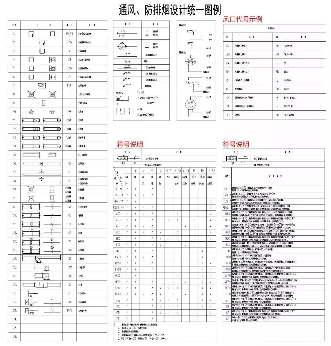 通风排烟图例↑并且如上图所示,综合的天花施工图必须包括这些要素:1.