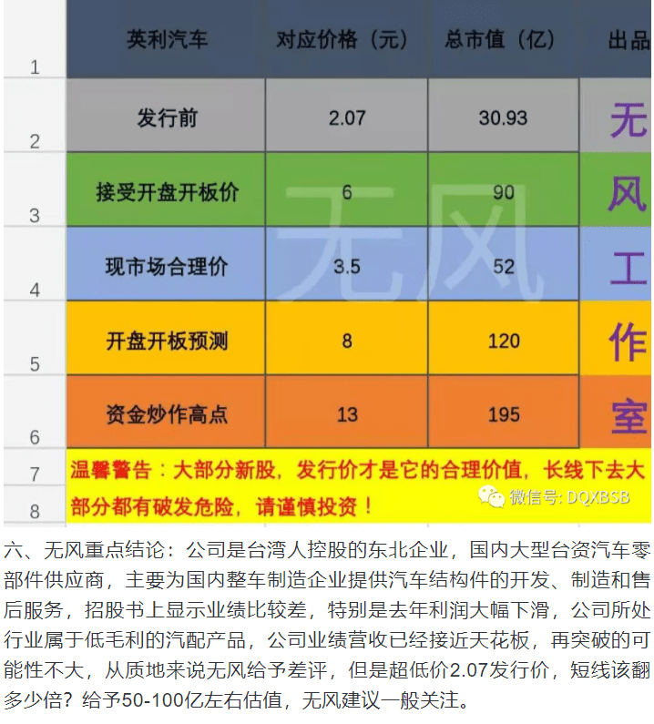 英利汽车市值估值分析 炒作可能13