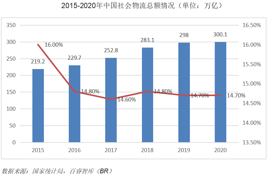 从近期城市配送新能源物流车相关政策看,政策强力赋能,对电动物流车