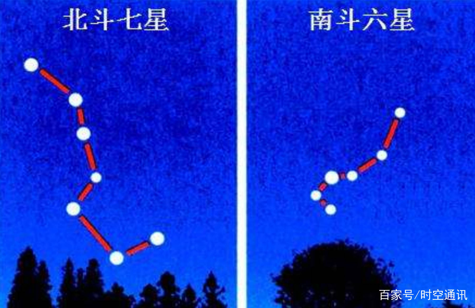 天上有北斗星南斗星北极星,那么南极星你听说了吗?
