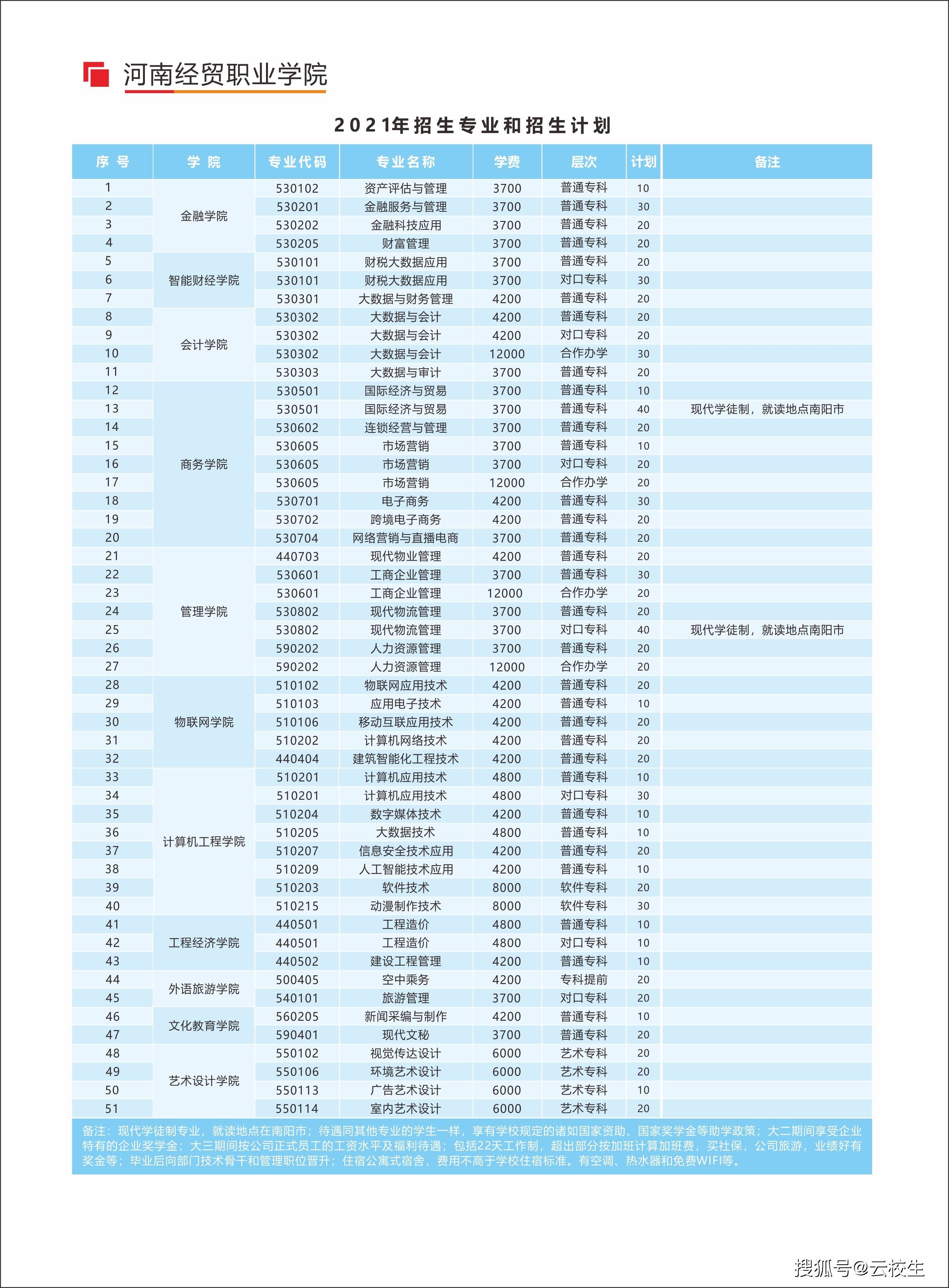 河南经贸职业学院2021单招开始,这些问题你都弄清了吗