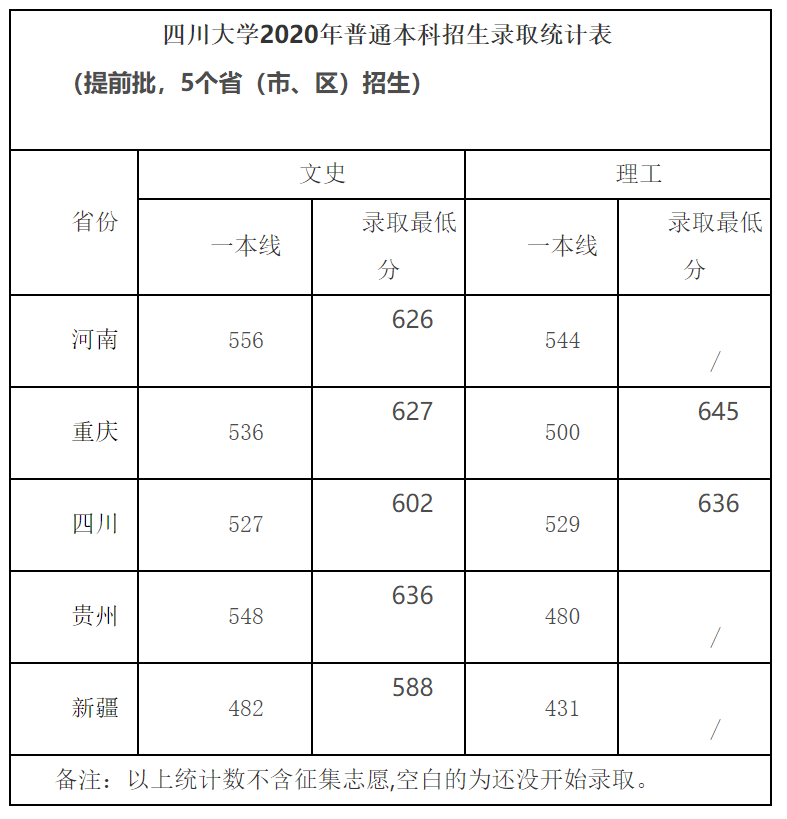 四川本科高校名单_四川高校名单_四川211高校名单