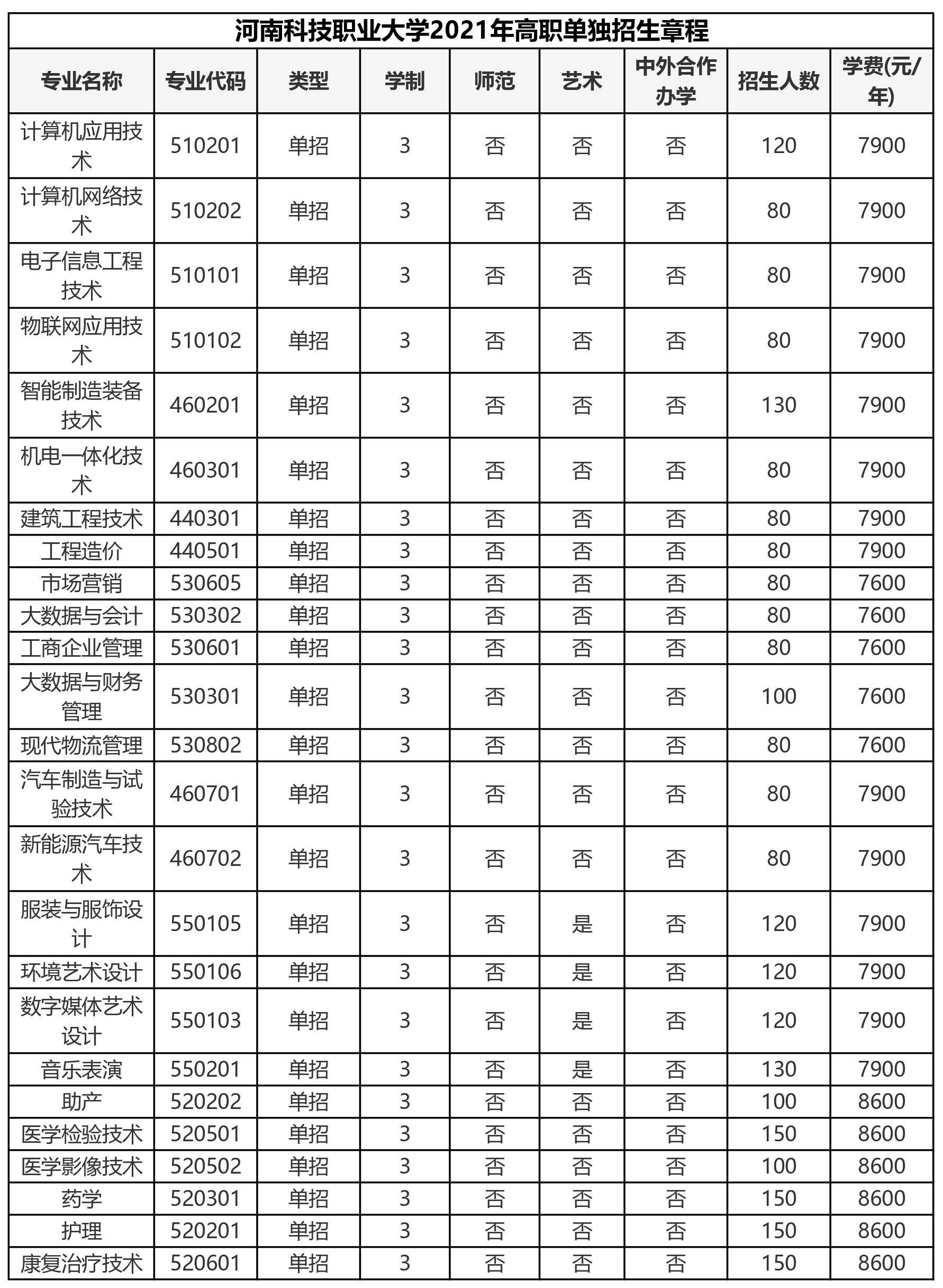 河南科技职业大学