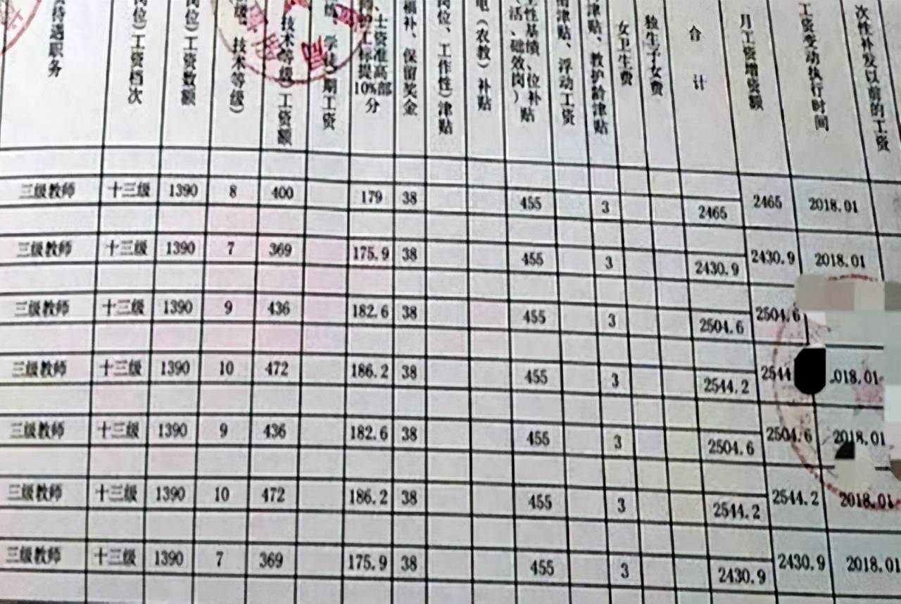 教师工资单曝光因差距过大真实性遭质疑网友到底谁在说谎