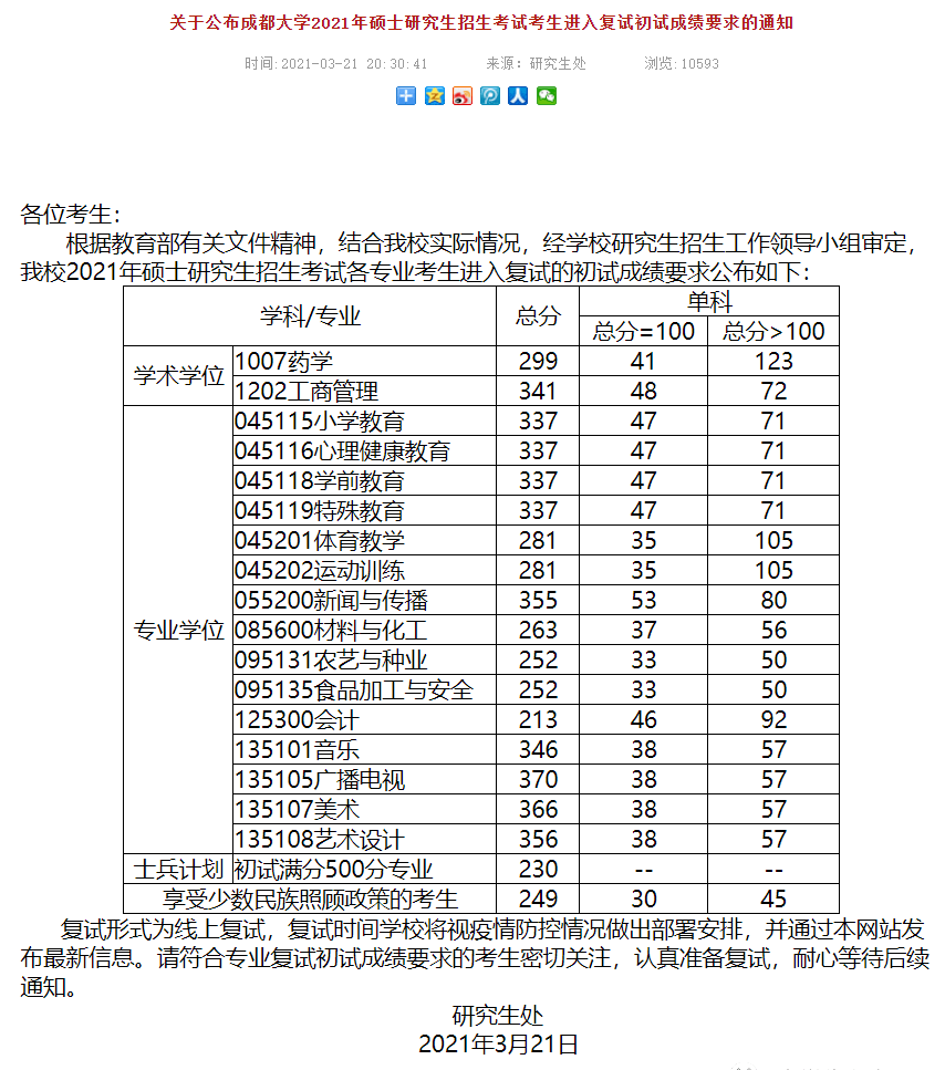 2021成都大学研究生分数线含20192020年复试