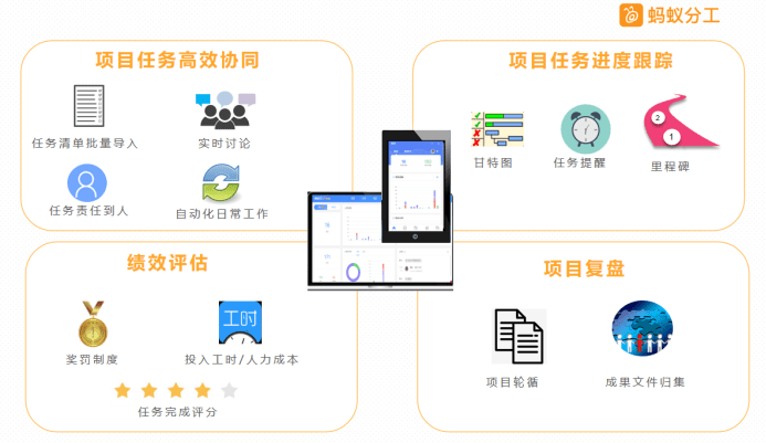 蚂蚁分工:项目经理不会做计划,只能越跑越歪!