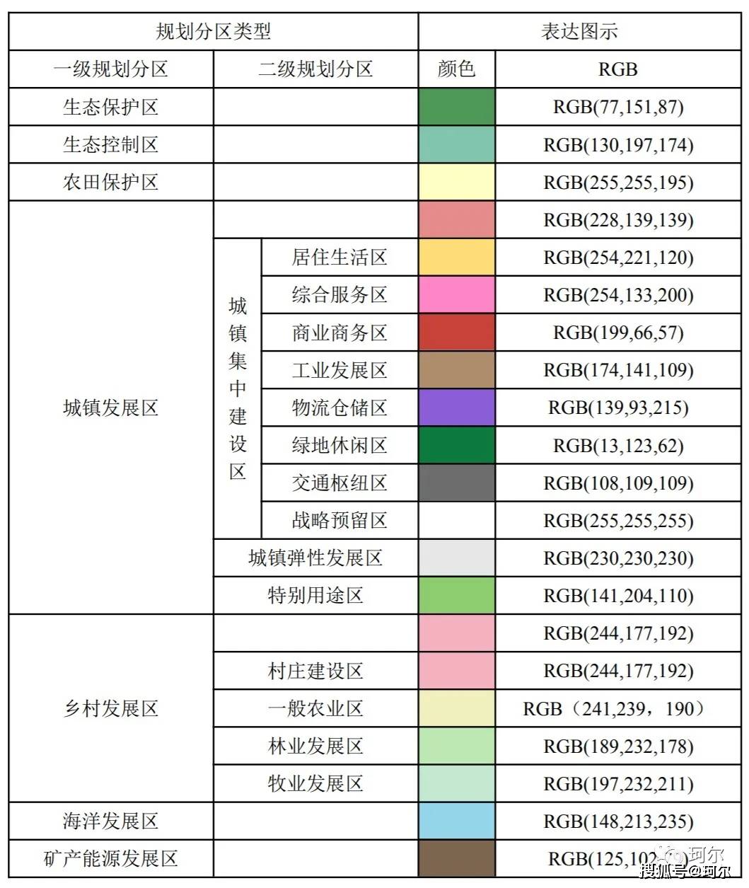 国家印发市级国土空间总体规划相关文件样图中有郑州和洛阳中心城区