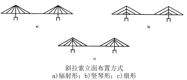 斜拉桥构造与计算图文解读