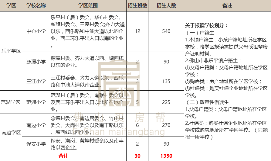 原创2021年三水最新学区房划分出炉17所学校对应59个楼盘房价曝光