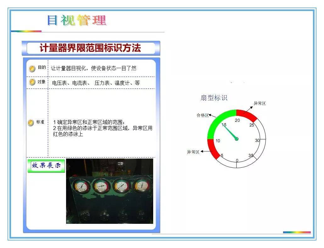 这家公司目视化管理做得很好!