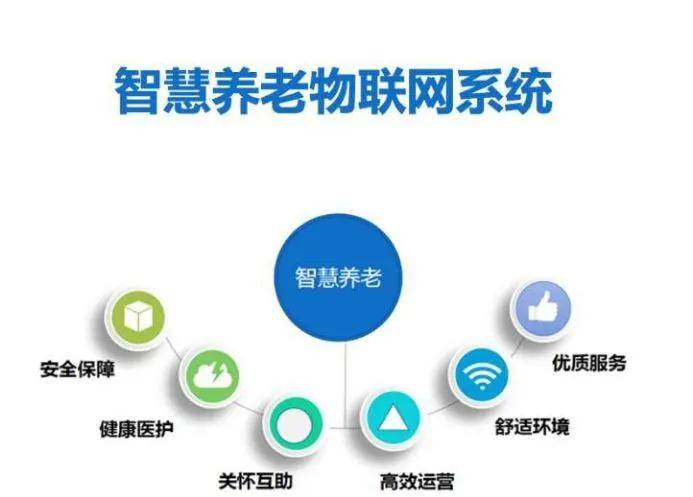 养老社区智慧型-中国智慧社区养老平台有几个