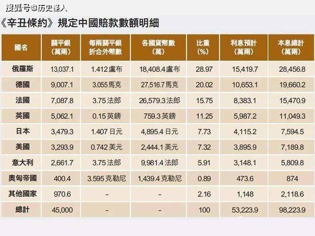 原创清朝灭亡后当时亏欠西方列强的赔款为何没人来讨债