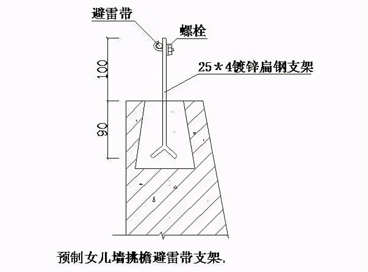速看!一文总结17条防雷接地装置的安装方法