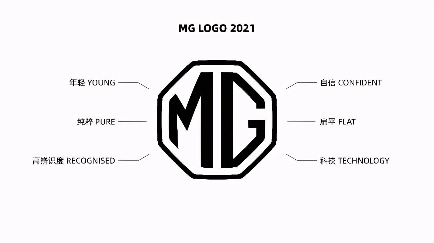 扁平化,年轻化!mg发布全新品牌logo