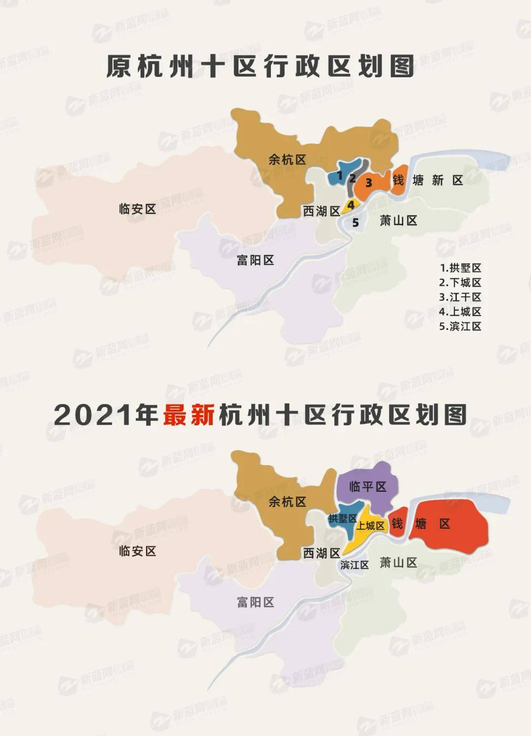 2017年8月,临安撤市划区,成为杭州第十区;2014年12月,富阳撤市划区