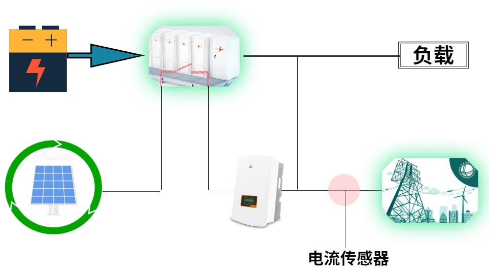 光伏并网储能系统原理图