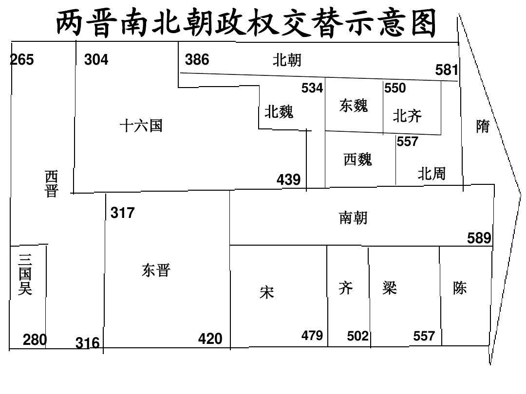 两晋南北朝政权交替图皇后贾南风的专权行为引发了司马氏诸王的不满