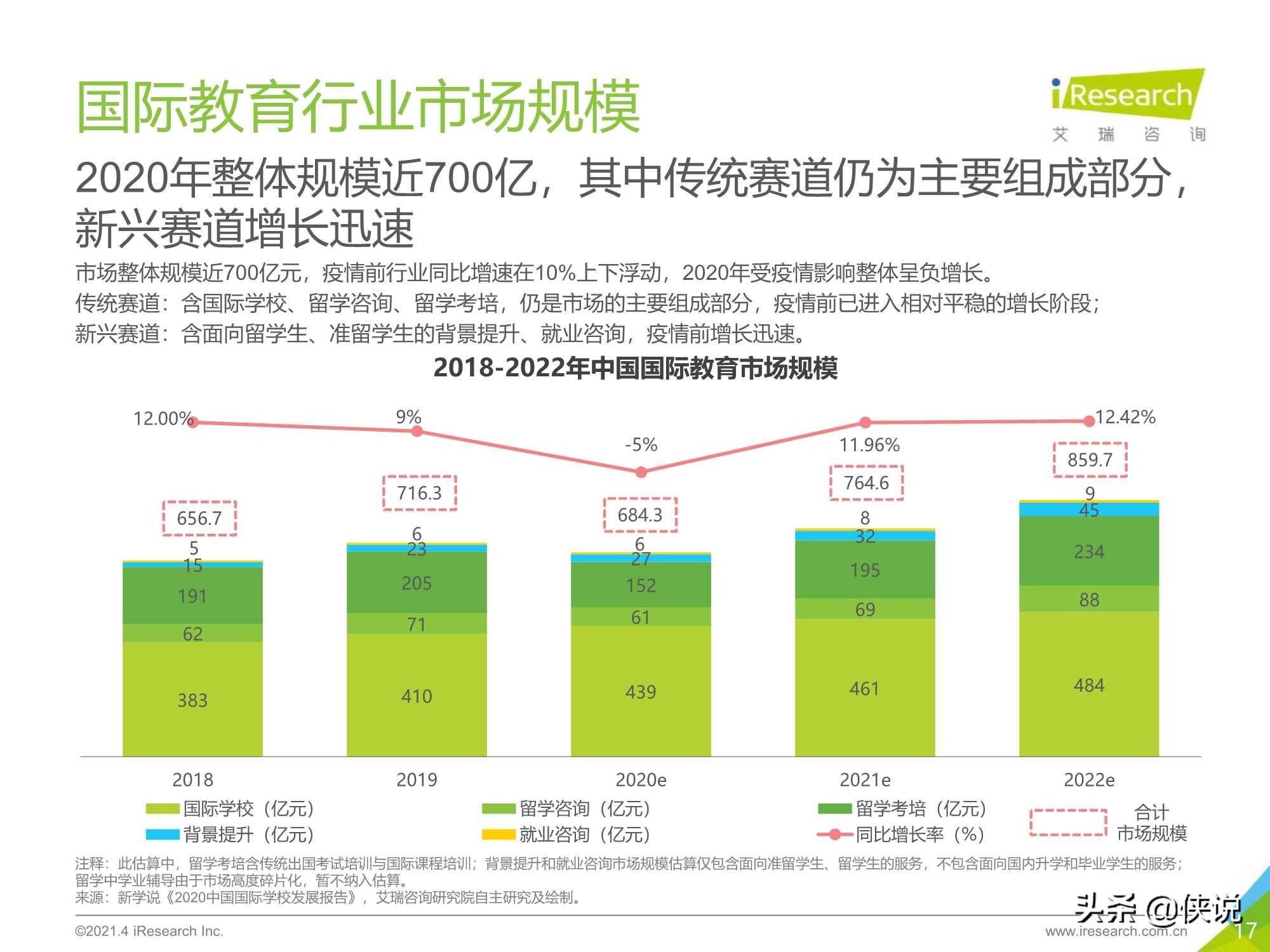 2021年中国教育培训行业发展趋势报告艾瑞