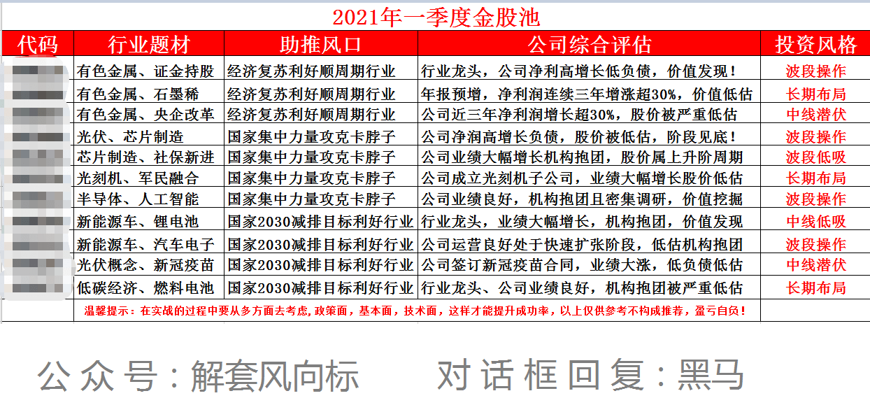 研报分析:春风动力(603129),下一只10倍潜力牛股!