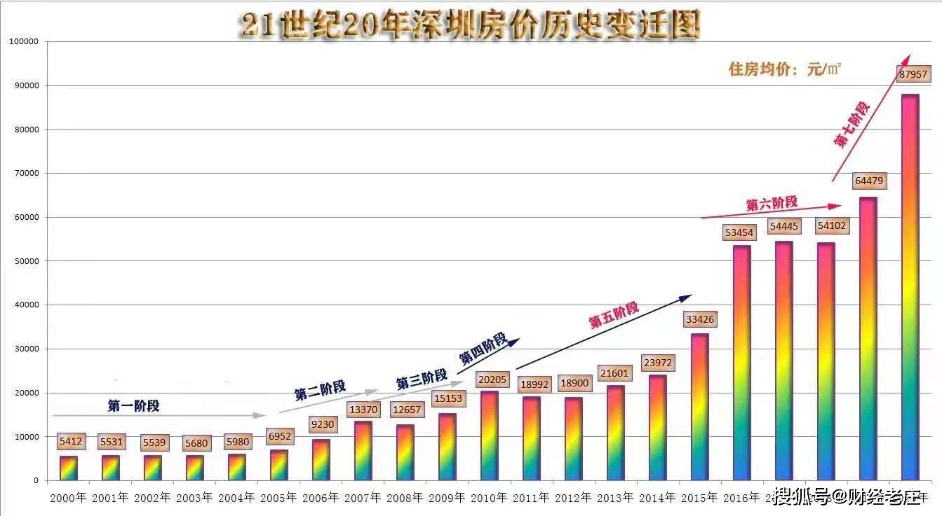 "上班无用,房价很低,深房理终于把自己带进坑里_深圳