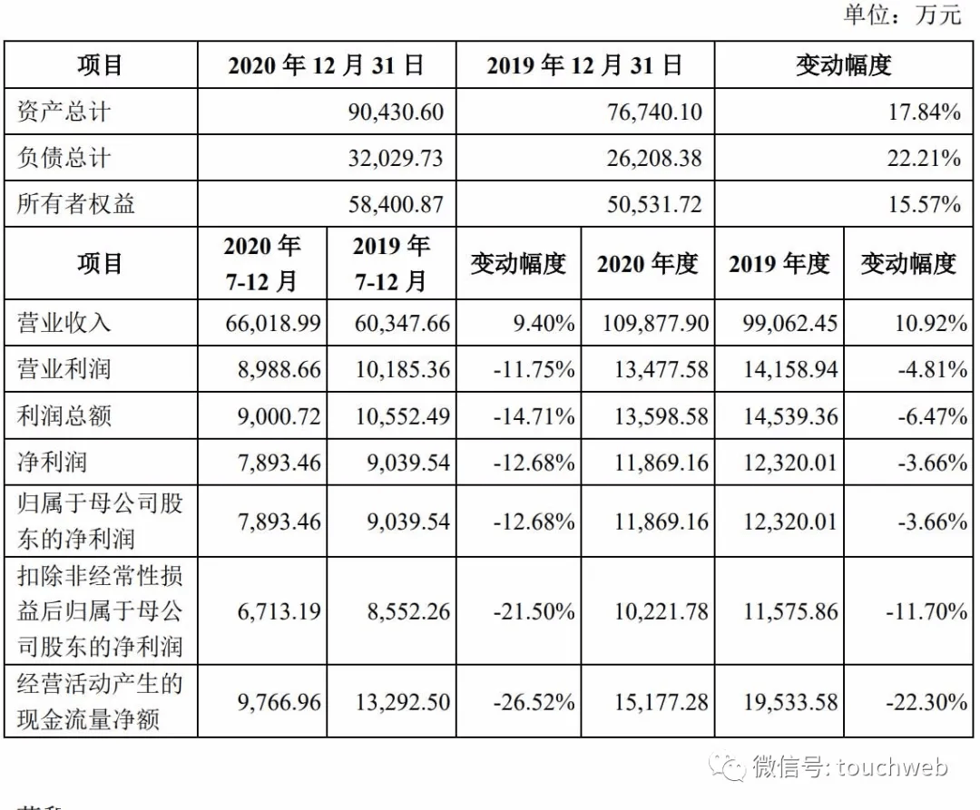 原创野马电池上市市值41亿为余元康陈恩乐两个家族控制