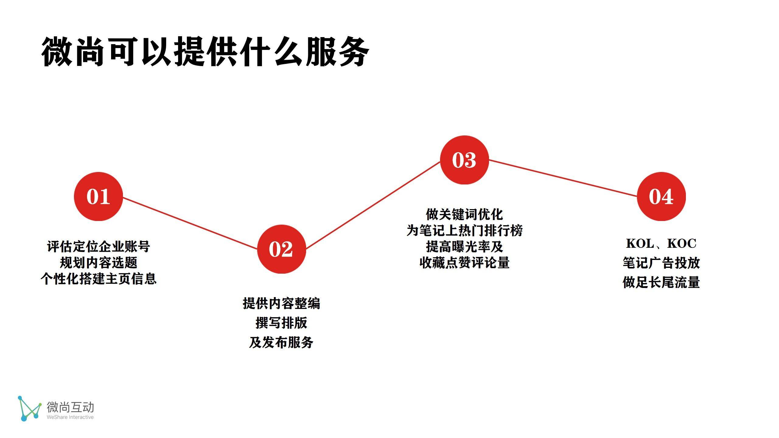 时尚箱包行业小红书企业号应该怎么运营推广