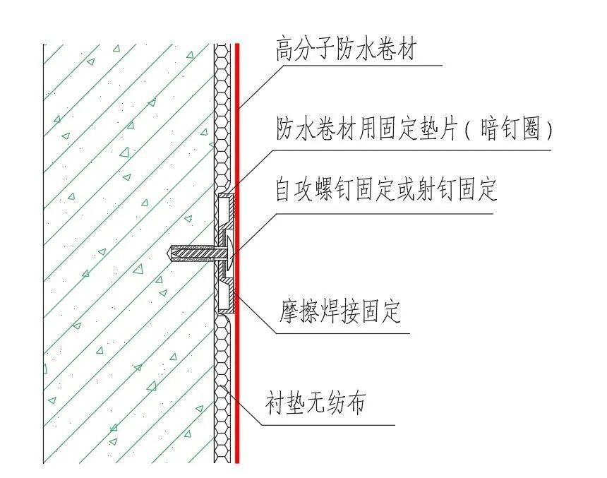 "细节决定成败"防水卷材接缝处理你知道多少?