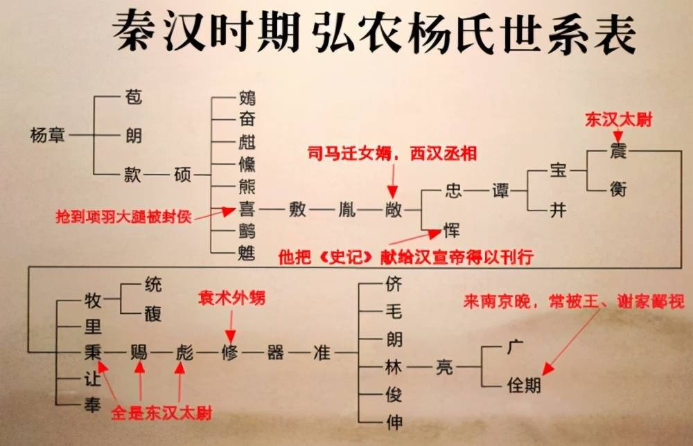 项羽死后一个小兵砍下他的腿被刘邦封为候家族兴盛千年