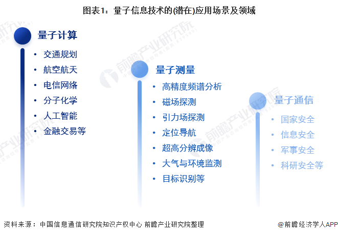 "十三五"发展回顾其中,量子通信的科研基