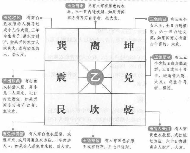 奇门遁甲三奇到宫克应