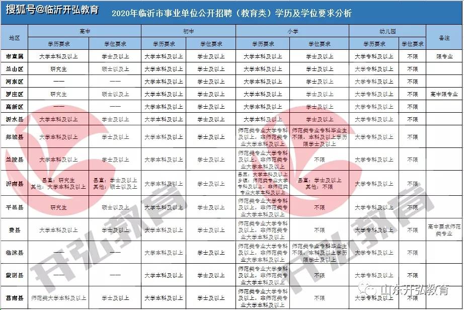 查成绩最全流程看