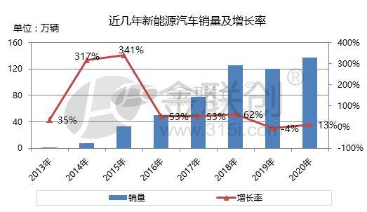 汽车销量网_2013年中国汽车企业销量排行榜_奇瑞e3汽车今年销量