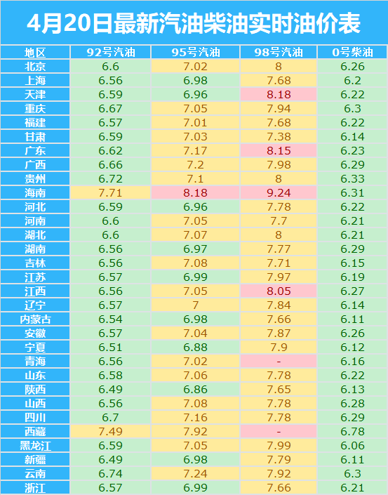 油价调整消息:4月20日,全国最新92号和95号汽油价格进行调整